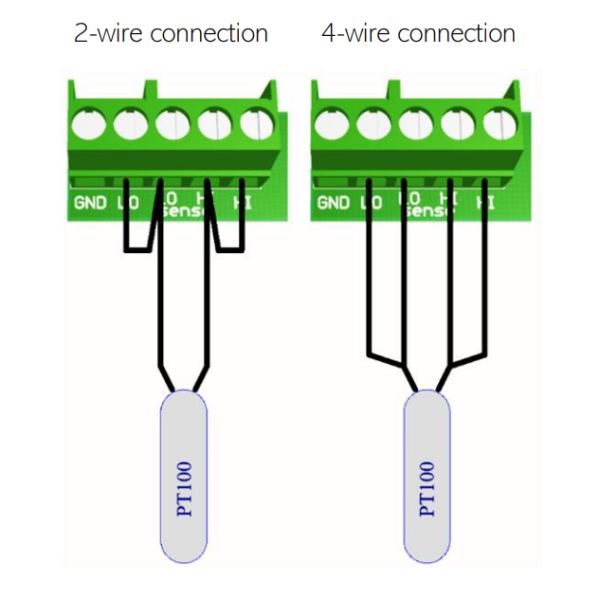 ELT PT100 Modul für 2- oder 4-Leiter RTD-Temperatursensor